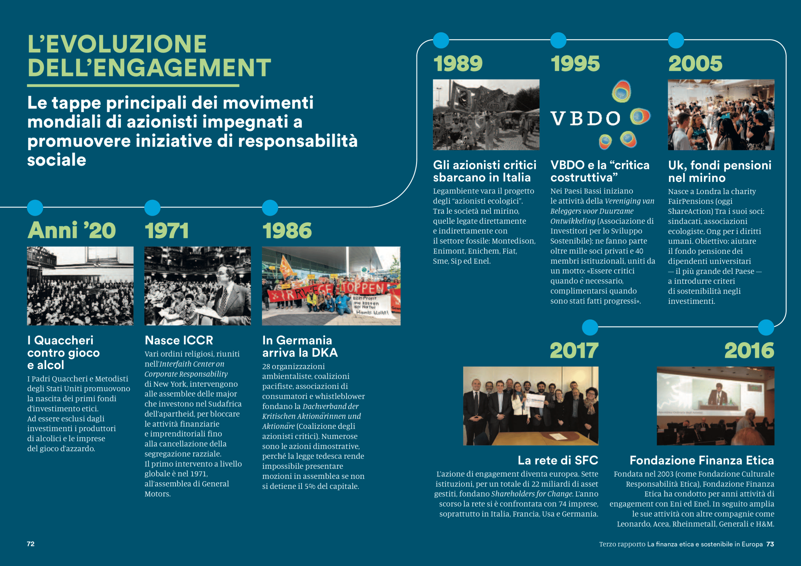 Cinquanta anni di engagement