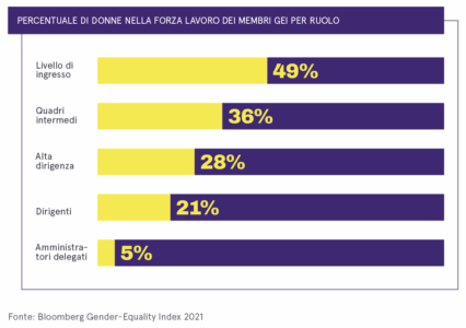 soffitti di cristallo