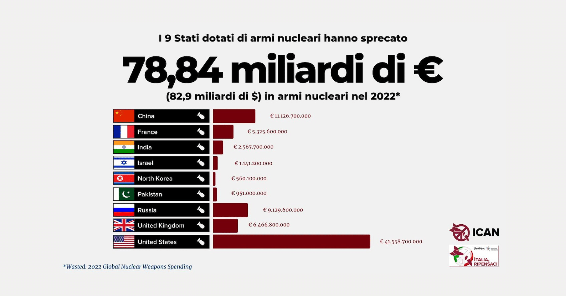 arsenali nucleari