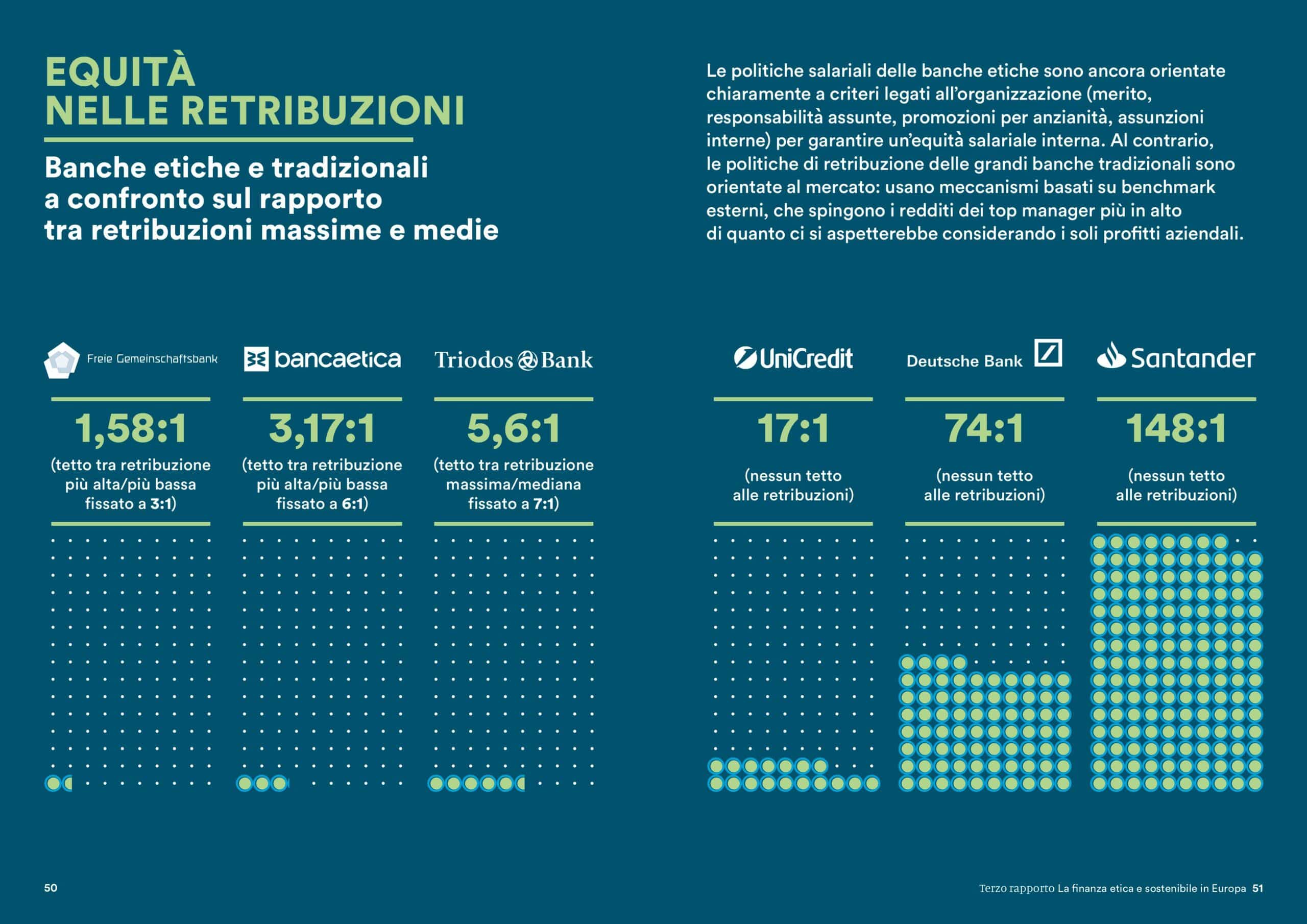 Equità nelle retribuzioni