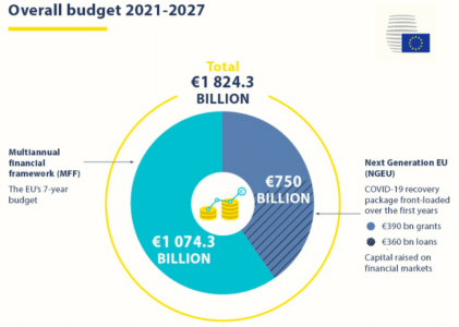 Budget EU 2021-2027