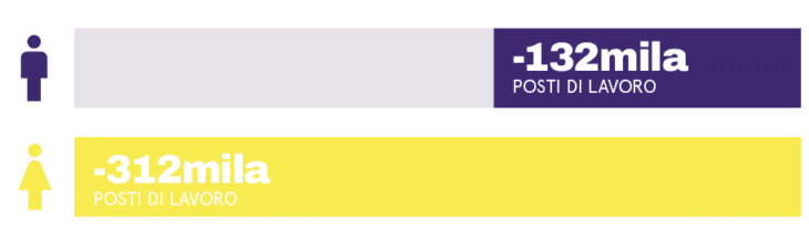 disparità mondo lavoro